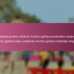 Volejbola punktu sistēma: Punktu gūšana pludmales volejbolā, Punktu gūšana telpu volejbolā, Punktu gūšana sēdošajā volejbolā